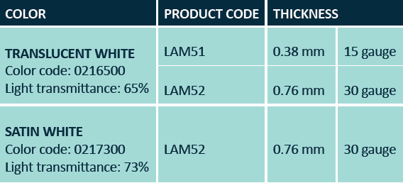 Whites data Whites data